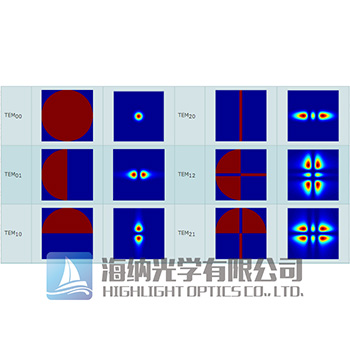 激光模式转换器